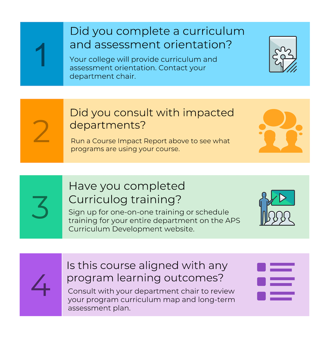 Curriculog Form Links