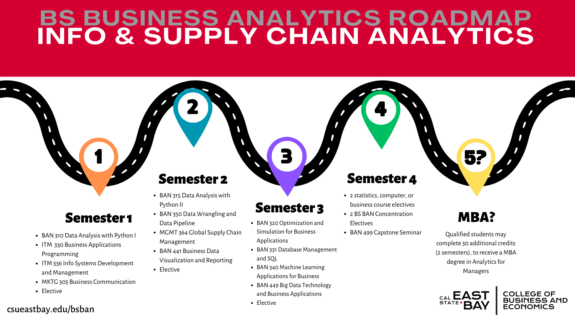 Course roadmap for Information & Supply Chain Analytics concentration in BS Business Analytics program. 