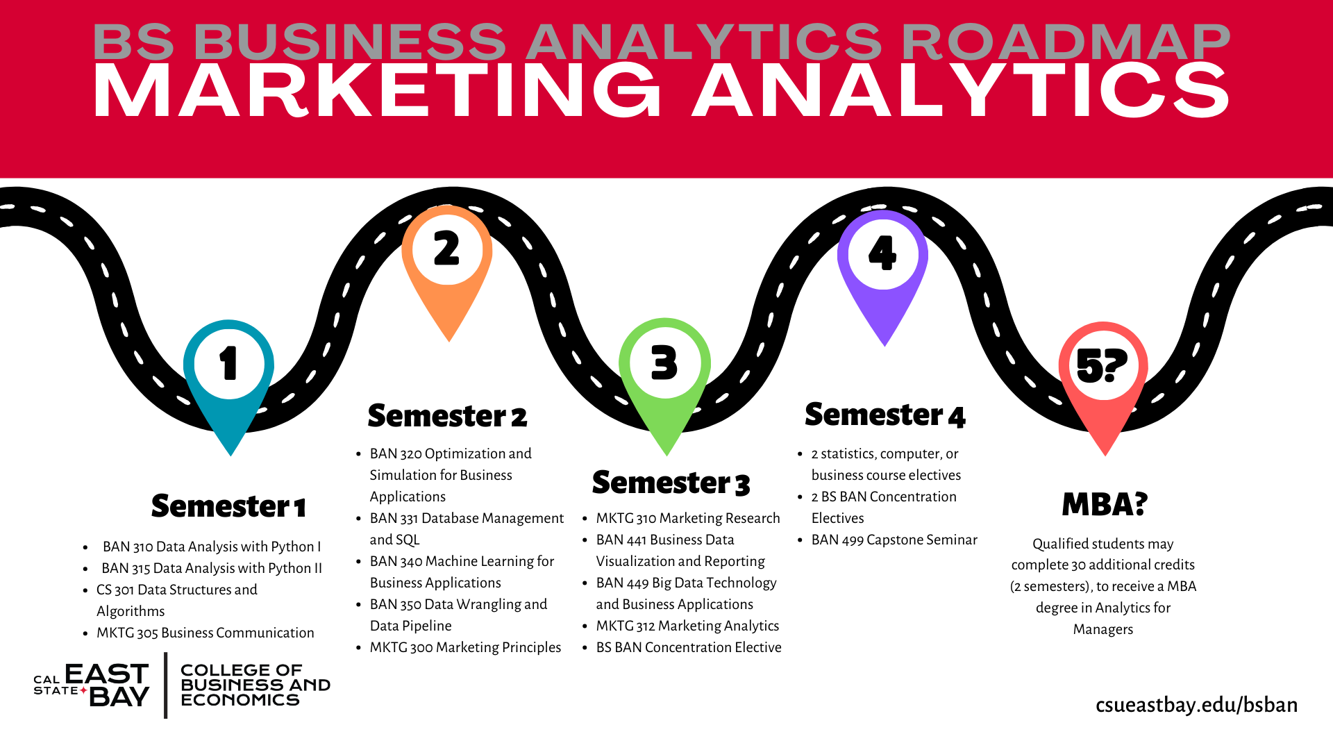 Course roadmap for Marketing Analytics concentration in BS Business Analytics program. 