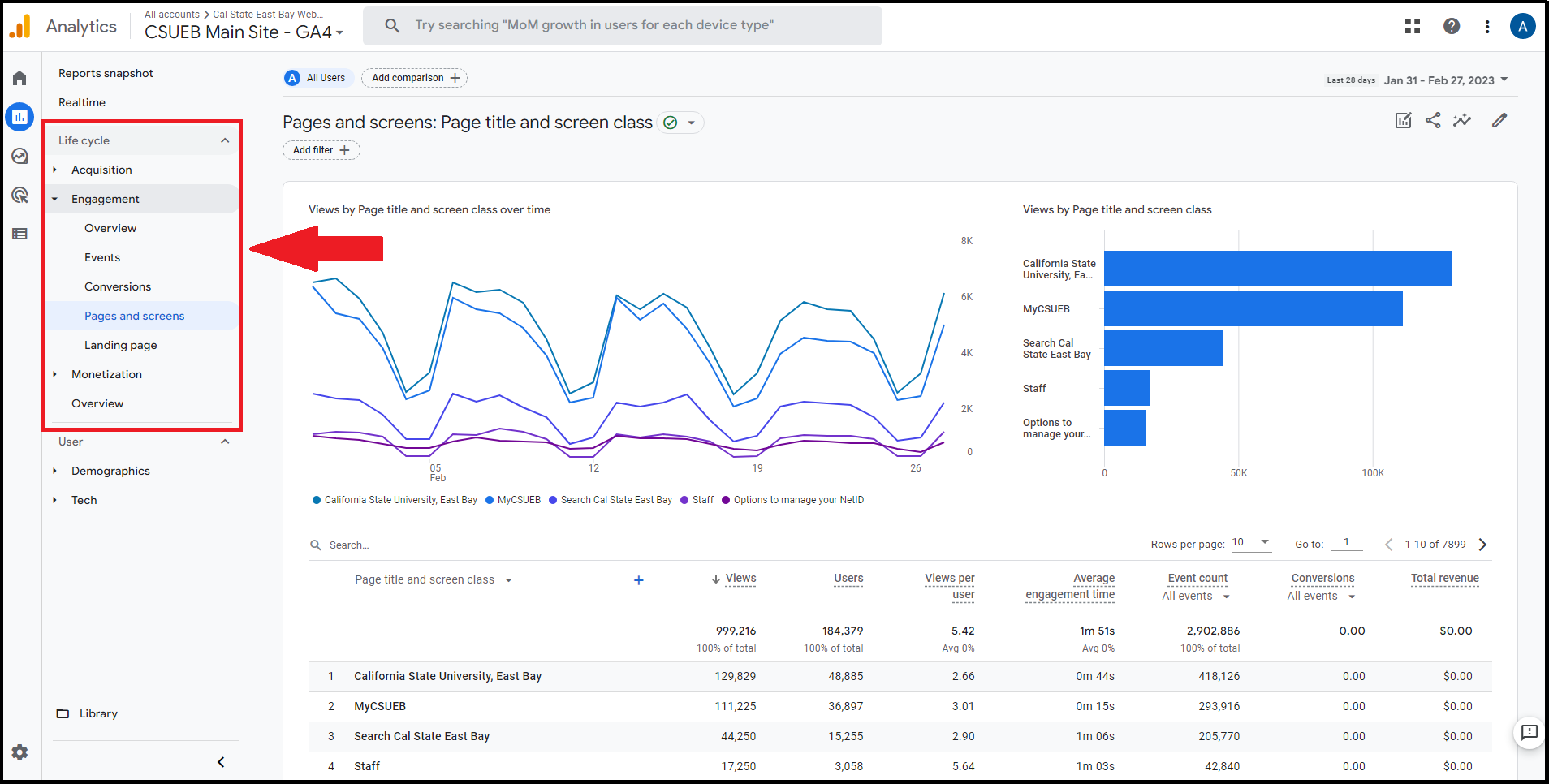 Google Analytics 4 Site Specific Data