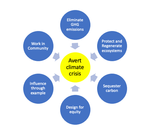 climate-solutionary-framework.png