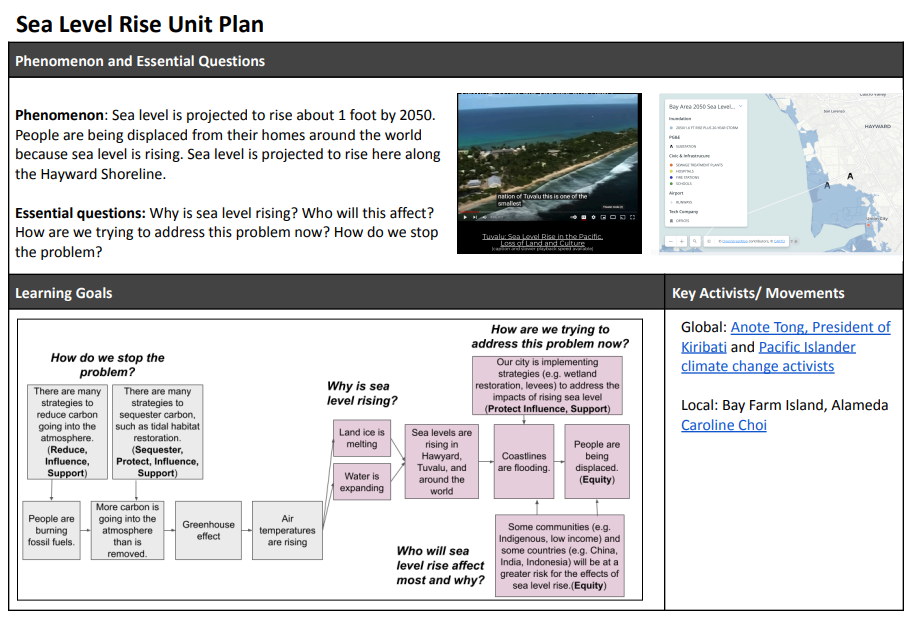 sea-level-rise-plan.png