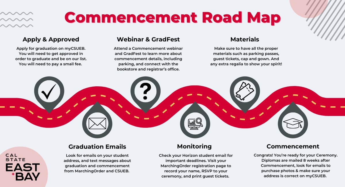 Commencement Roadmap