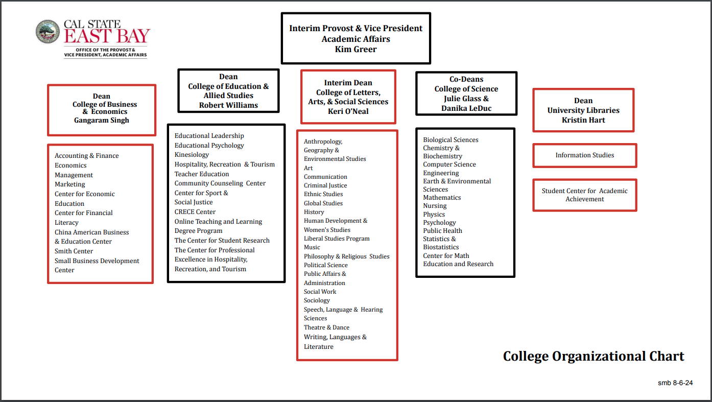 College org chart