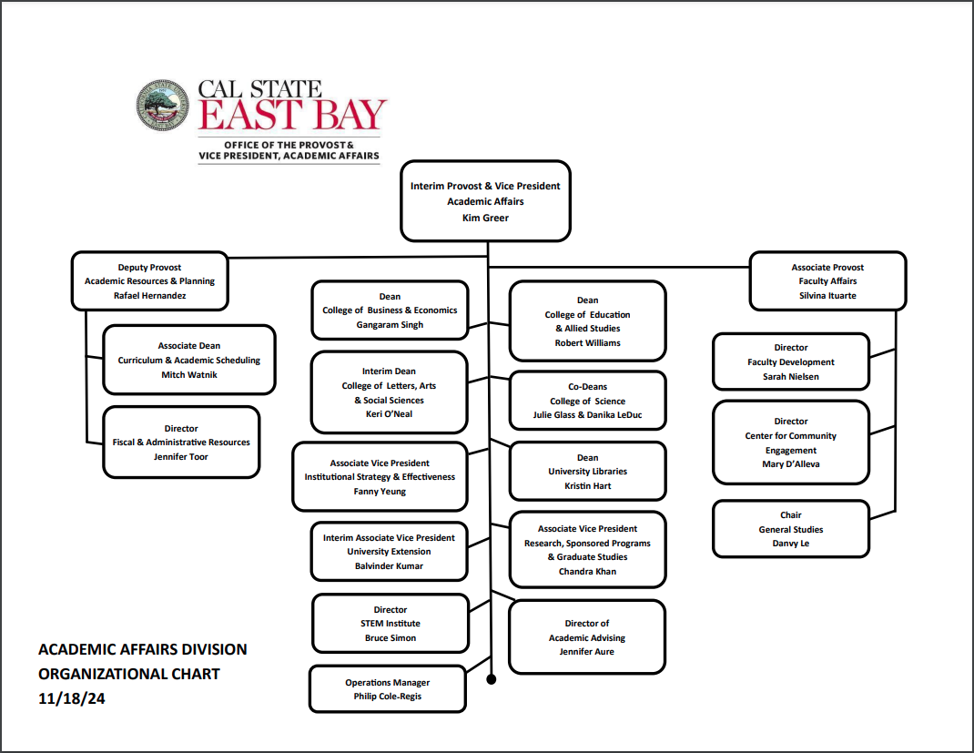 OAA Org Chart