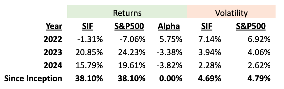 sif-time-weighted-return-vs-benchmark.png