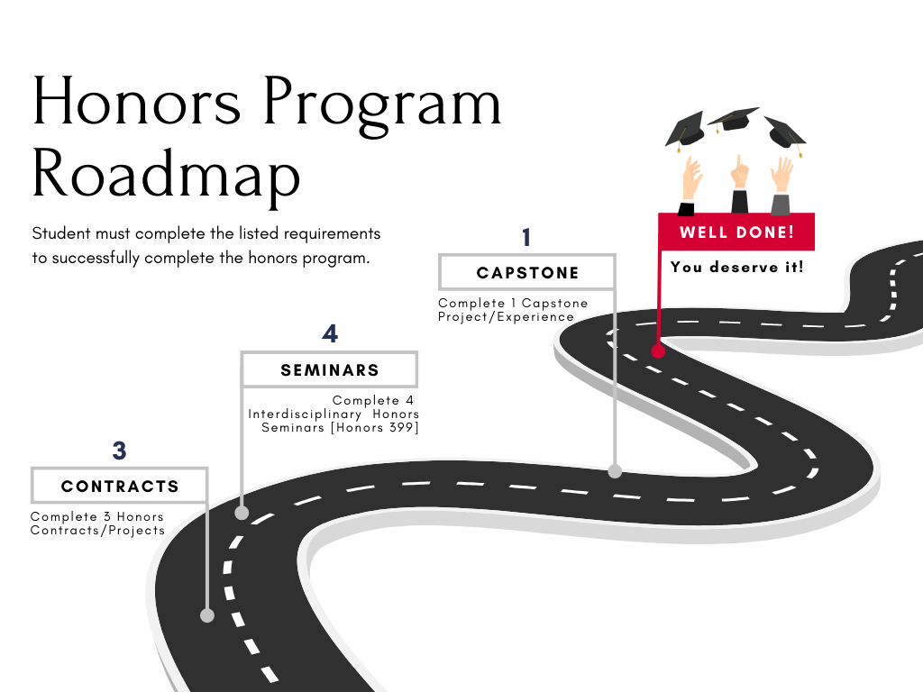 University Honors Program Roadmap